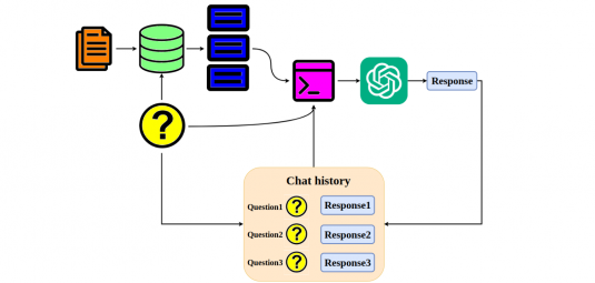 question_answering